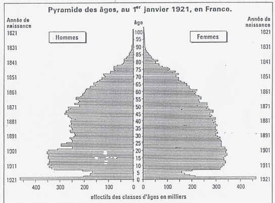pyramide1921.jpg (180495 octets)